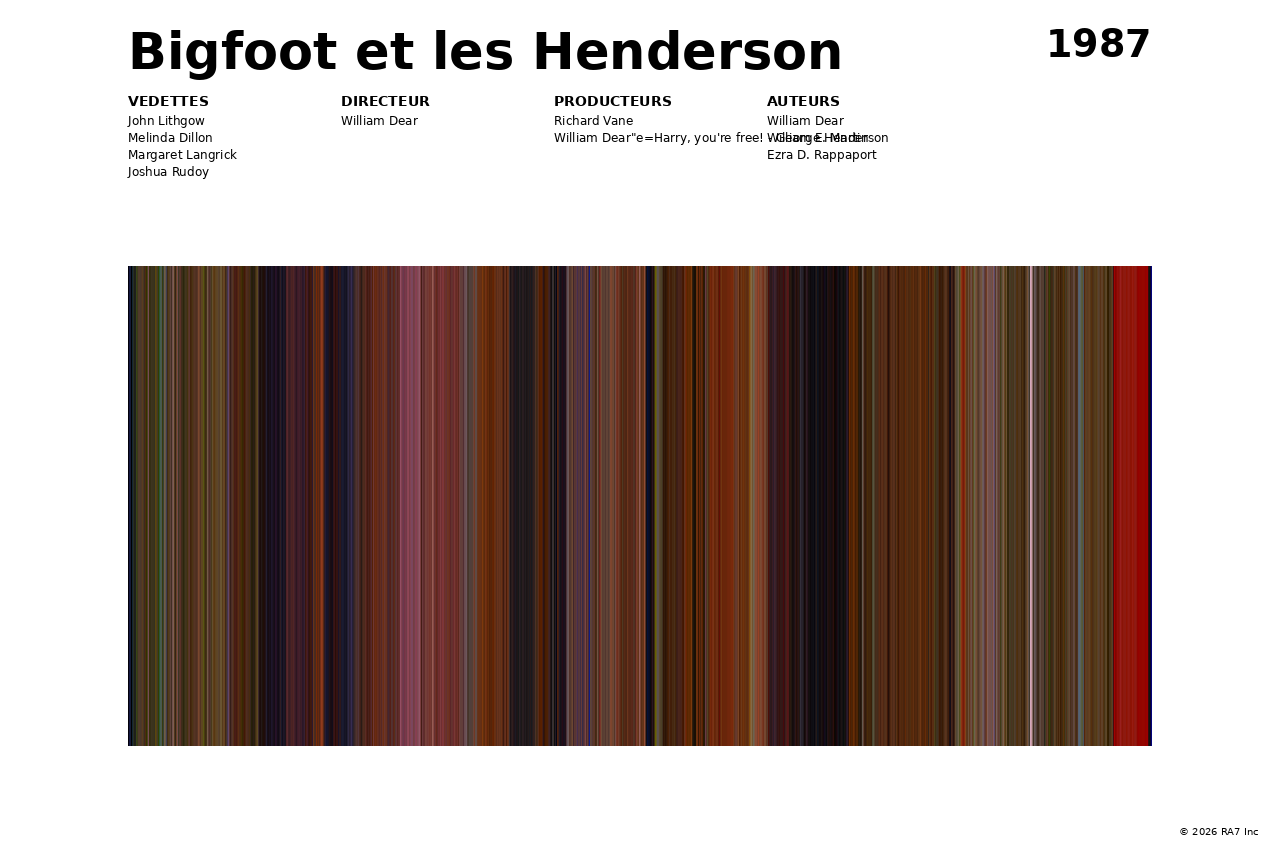 Aperçu de l’affiche pour Bigfoot et les Henderson
